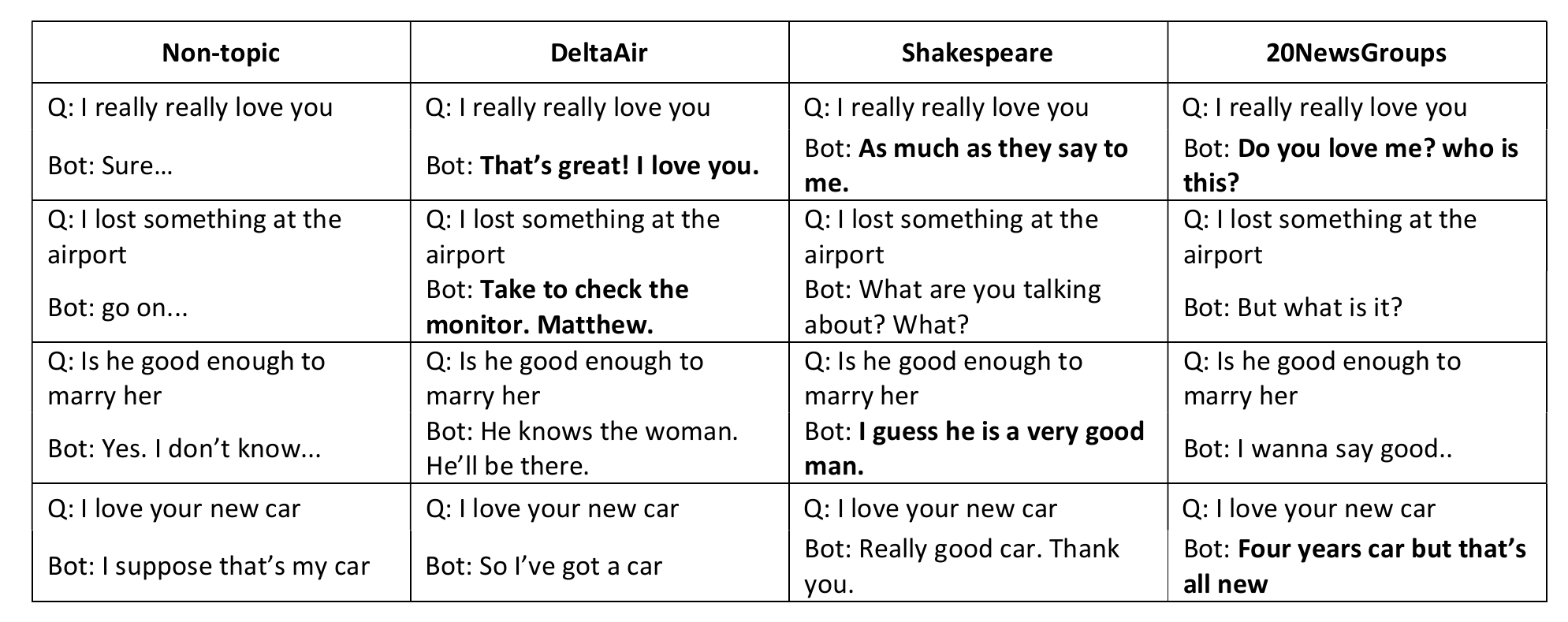 Chatbot conversation examples